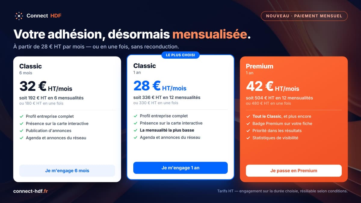 L'adhésion Connect HDF mensualisée!